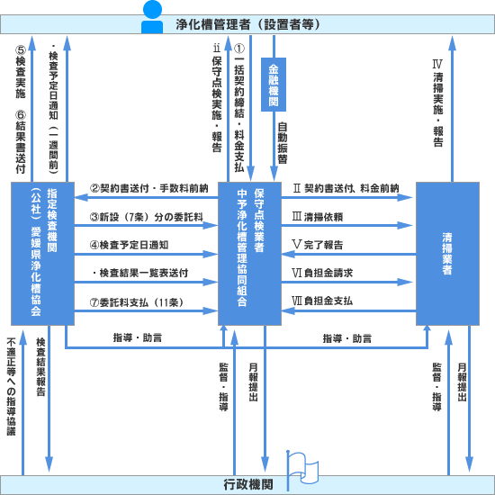 フローチャート